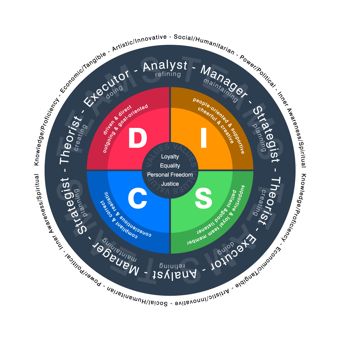 disc